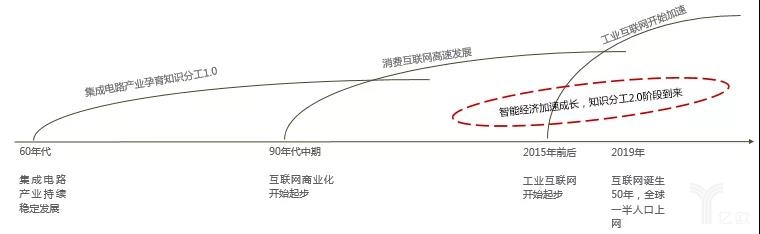 消费互联网多维度拉动工业互联网.jpg