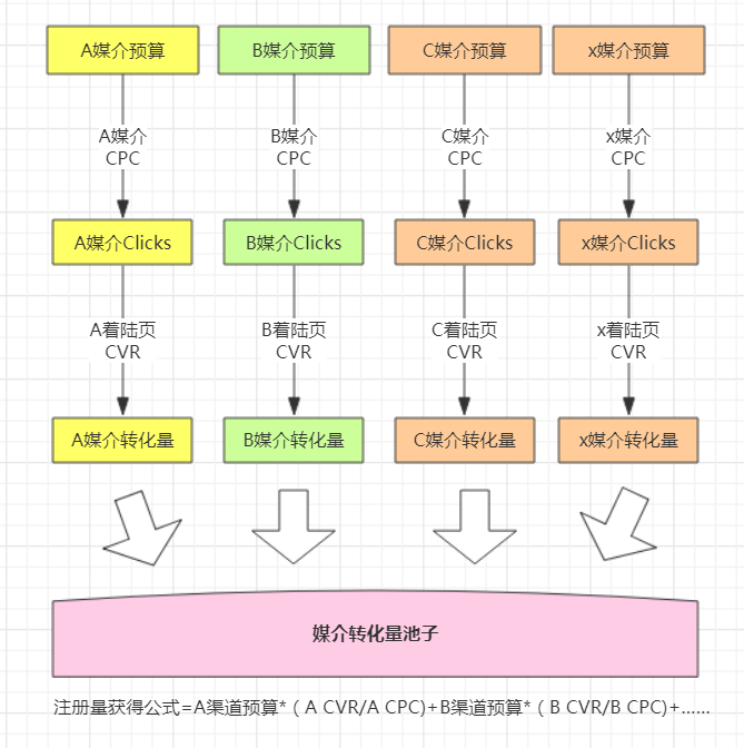 ToB企业如何搭建媒介投放矩阵？