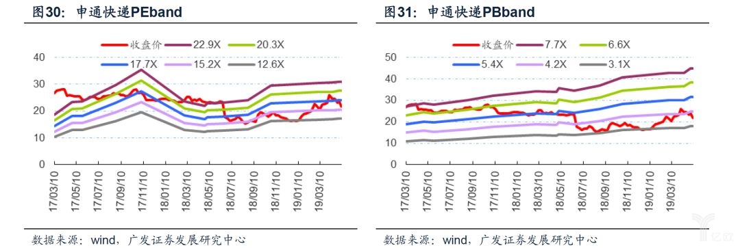 申通快递