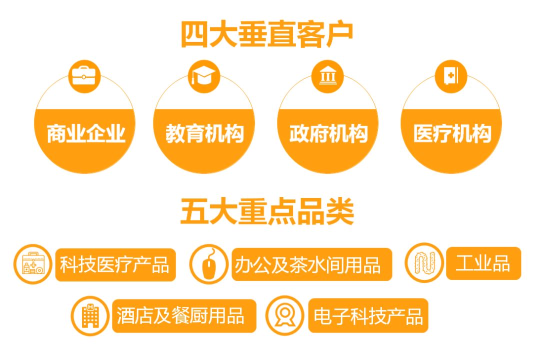 Amazon Business 成功卖家告诉你如何掘金！