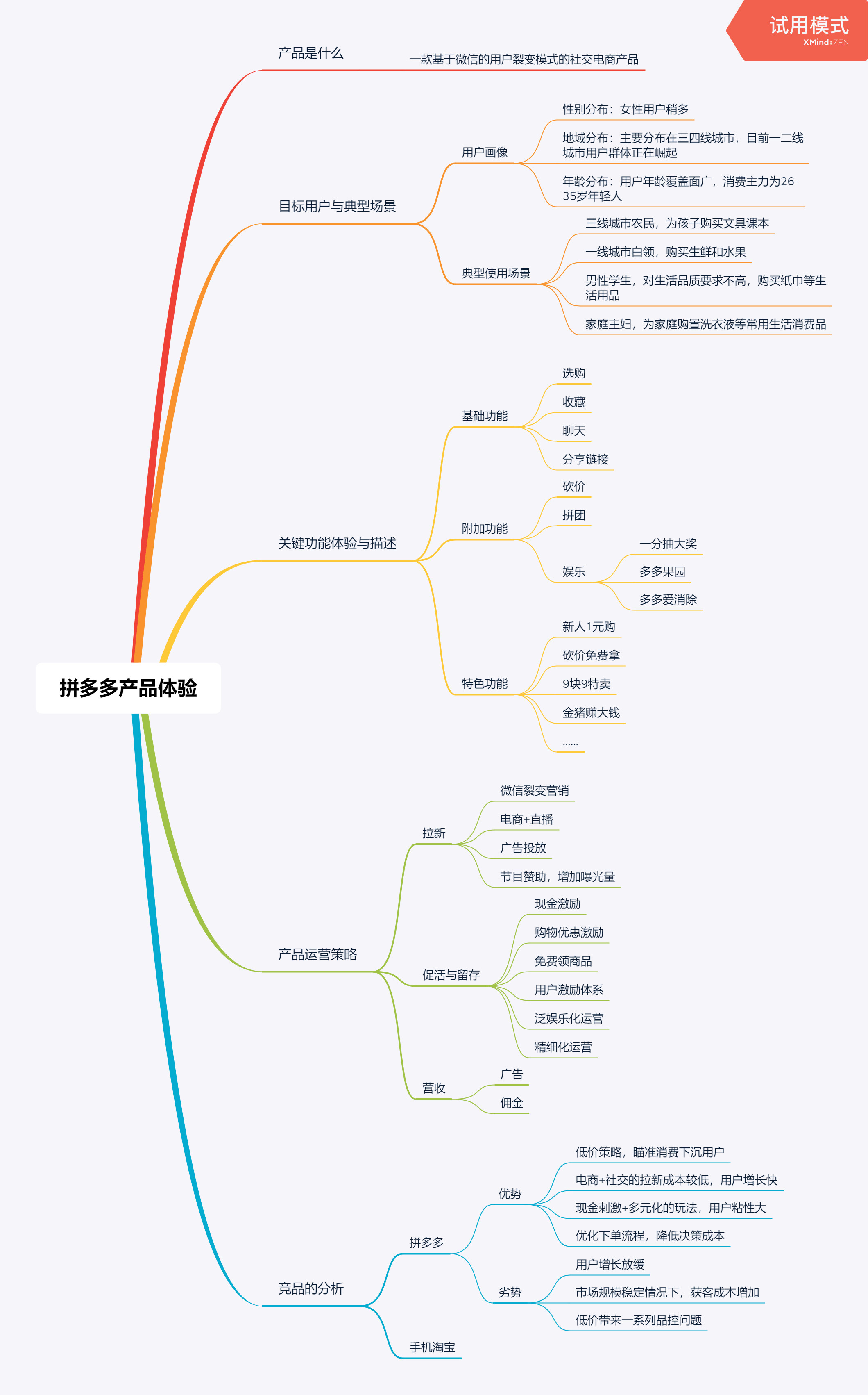 拼多多产品体验报告