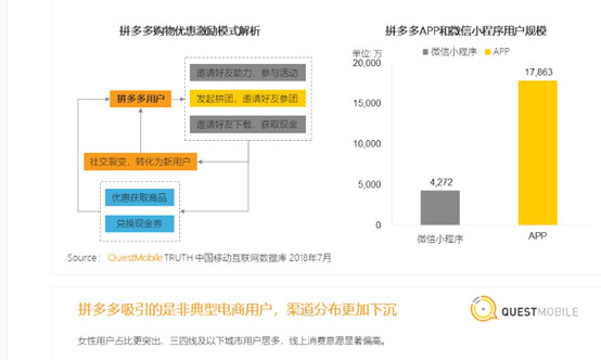 拼多多产品体验报告