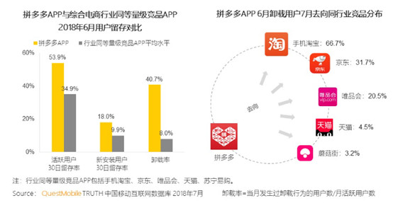 拼多多产品体验报告