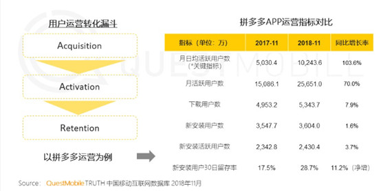 拼多多产品体验报告