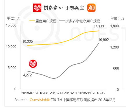 拼多多产品体验报告