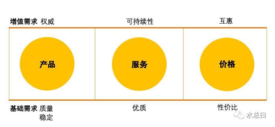 ToB企业的公关传播内容应该怎么做？