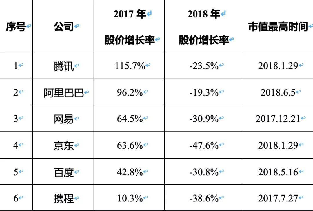 产业互联网兴起的三大因素及主要应用模式