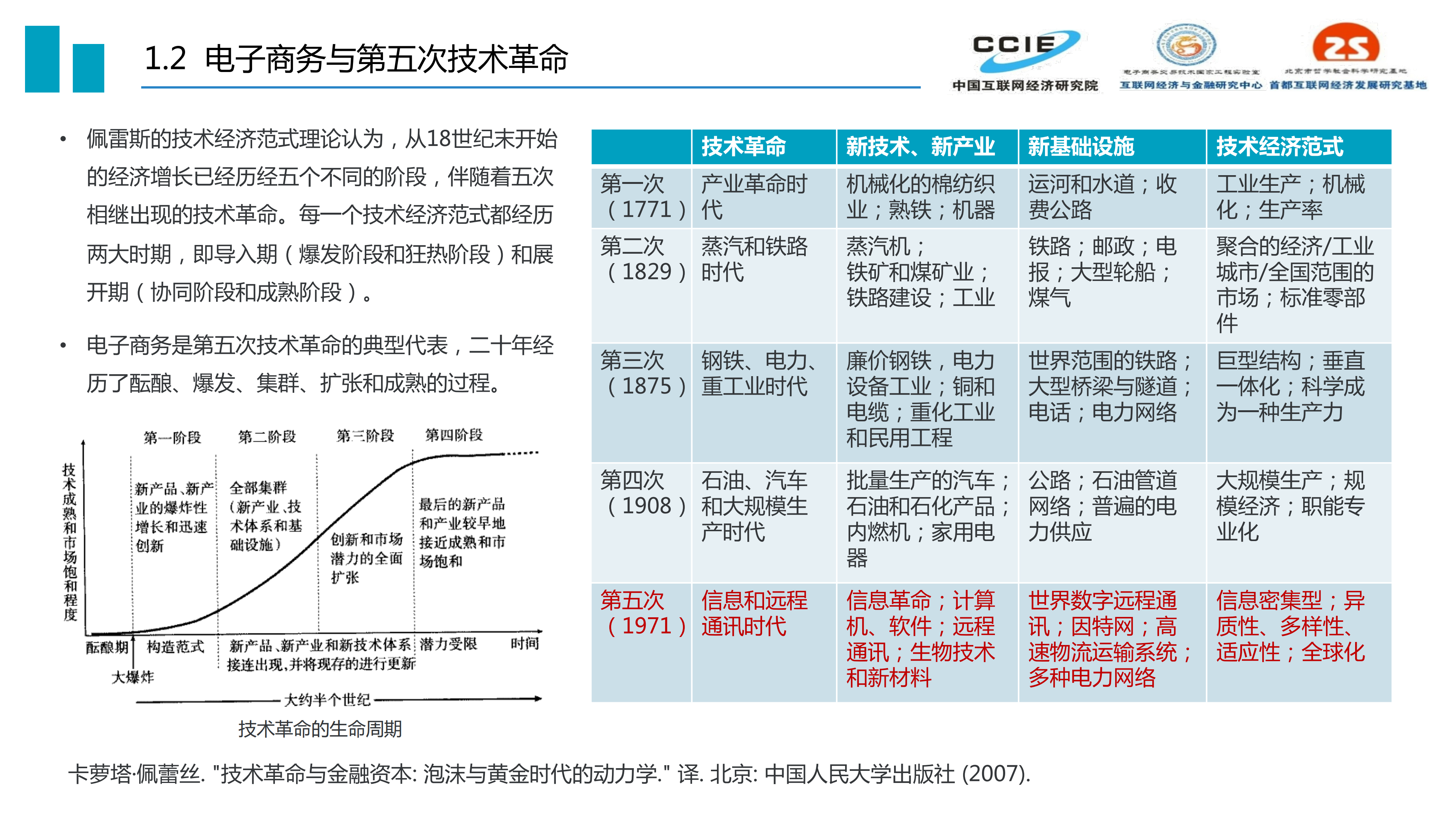 后浪更磅礴-中国电子商务发展二十年(20190611定稿)_03.png