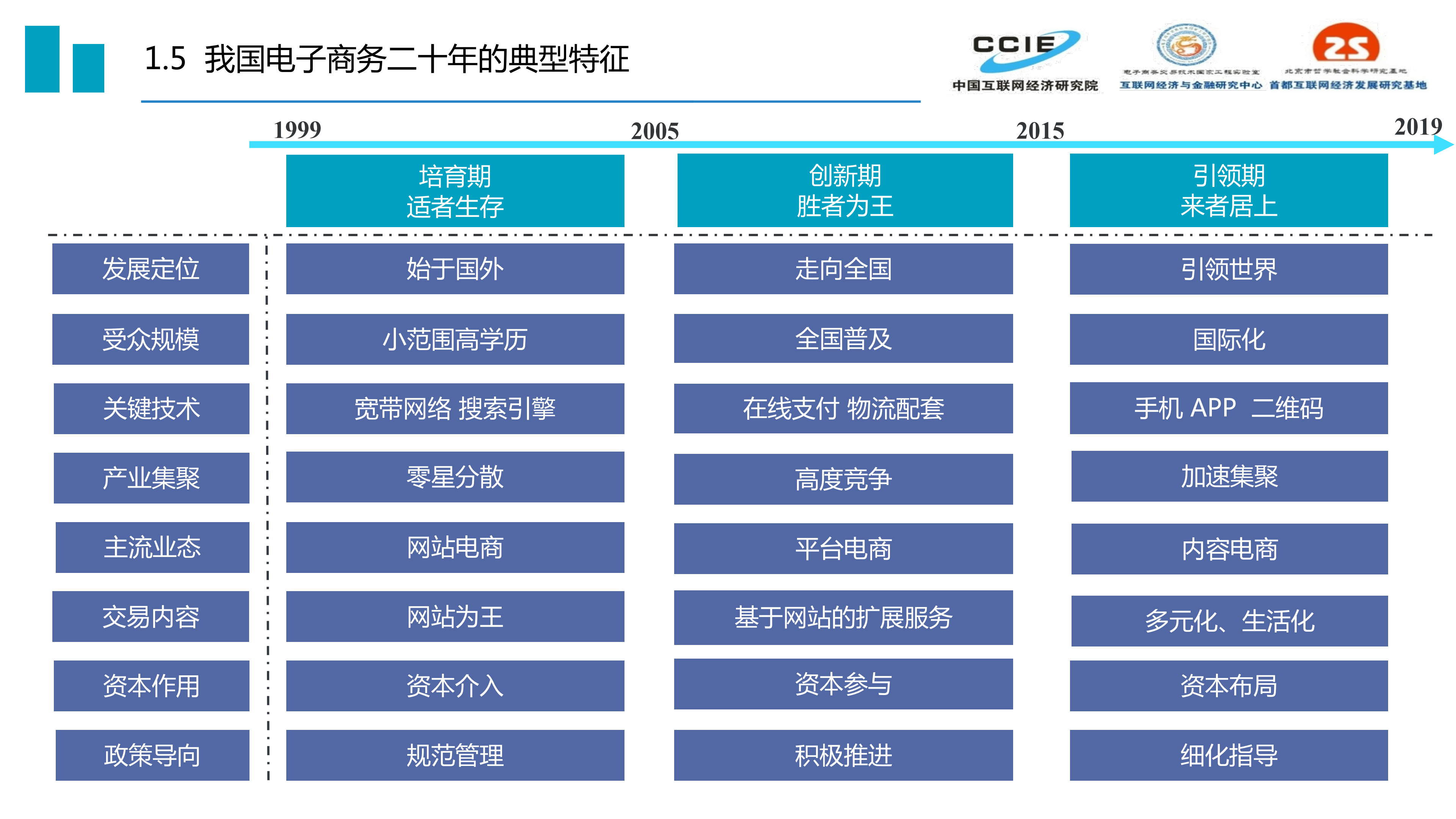 后浪更磅礴-中国电子商务发展二十年(20190611定稿)_06.png