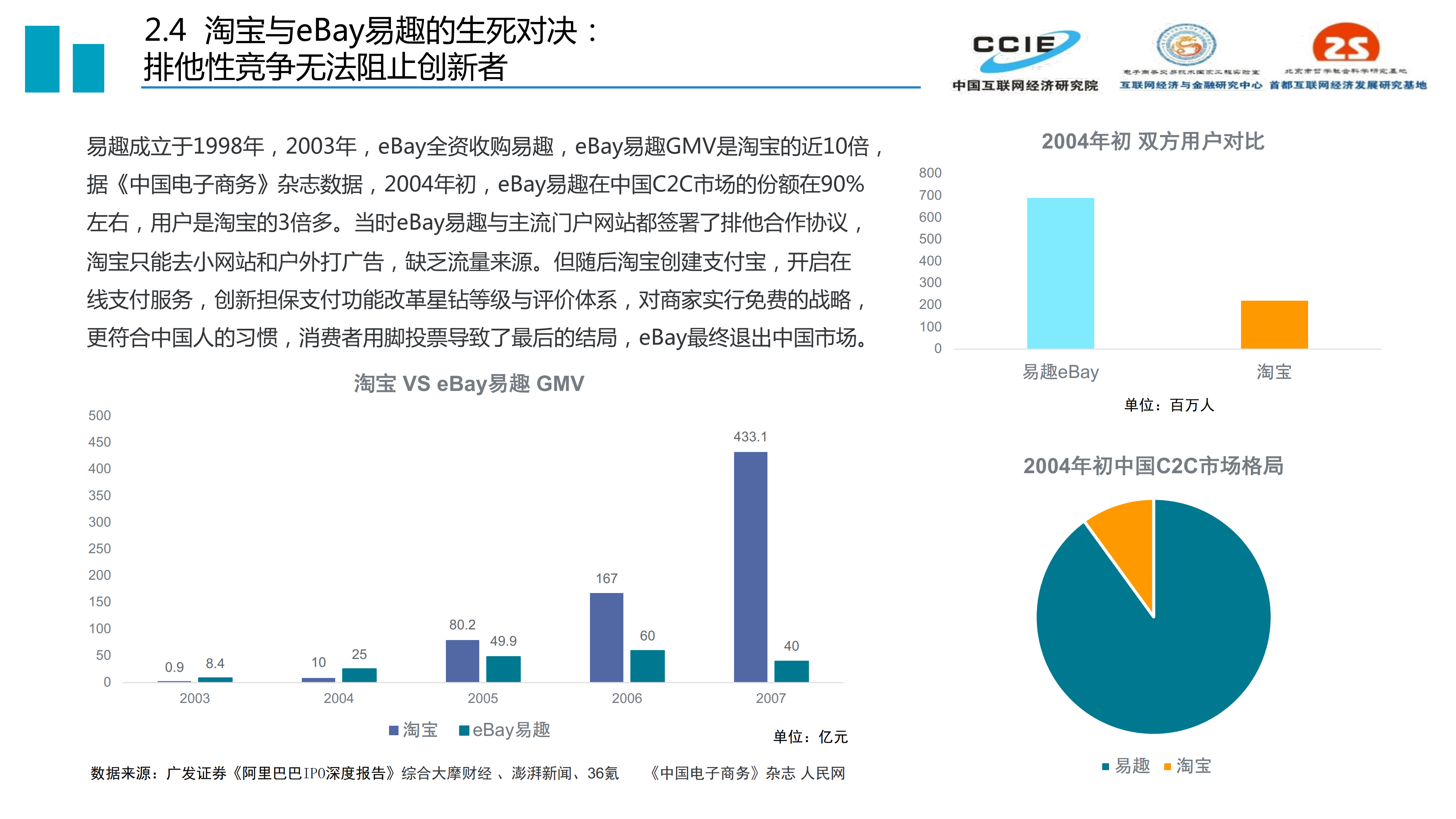 后浪更磅礴-中国电子商务发展二十年(20190611定稿)_11.png