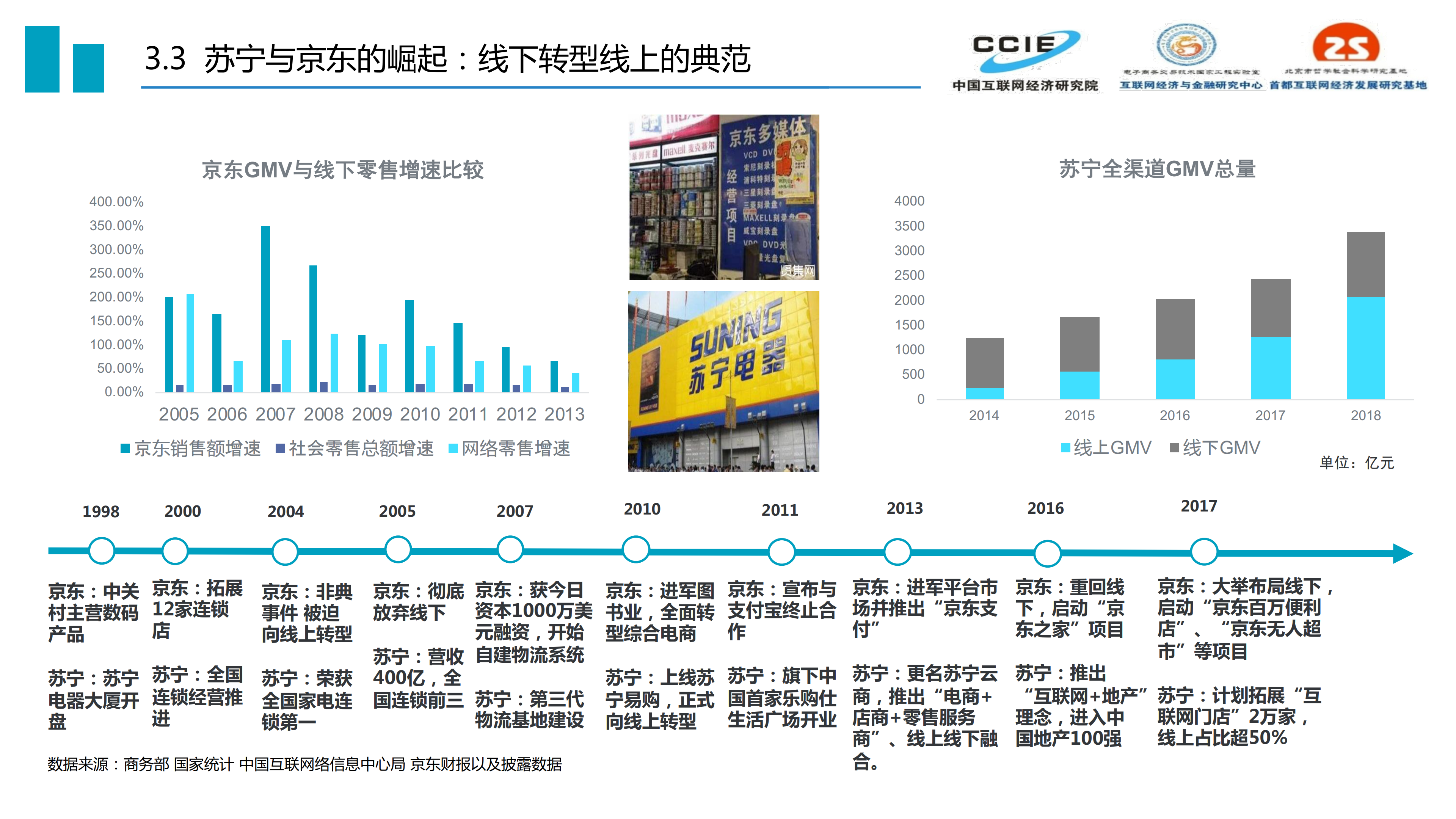 后浪更磅礴-中国电子商务发展二十年(20190611定稿)_15.png