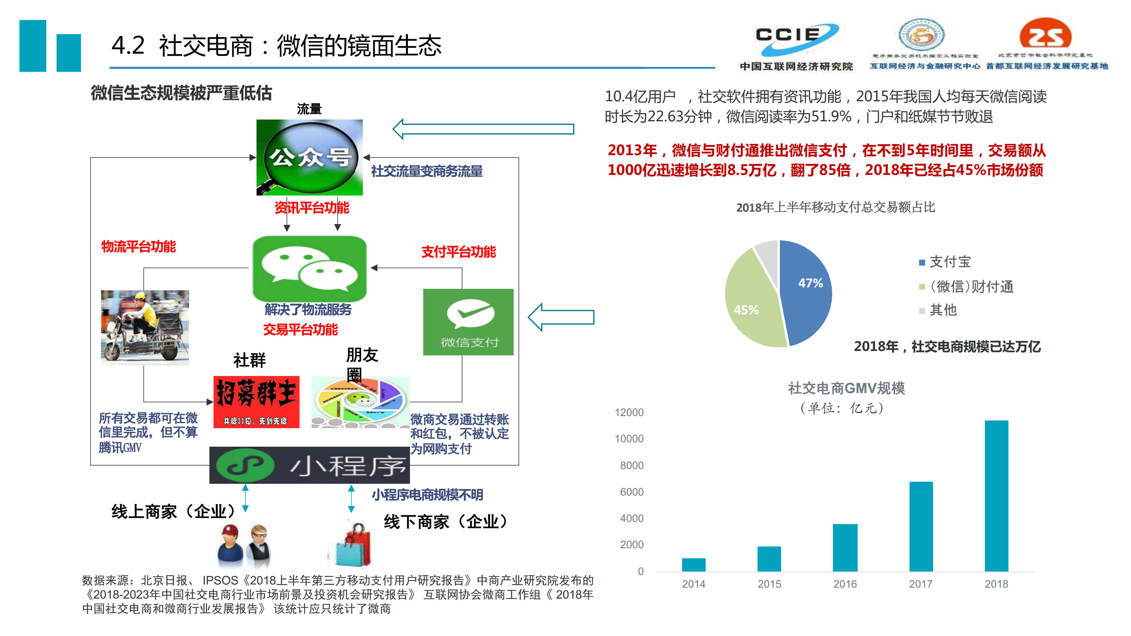 后浪更磅礴-中国电子商务发展二十年(20190611定稿)_19.png