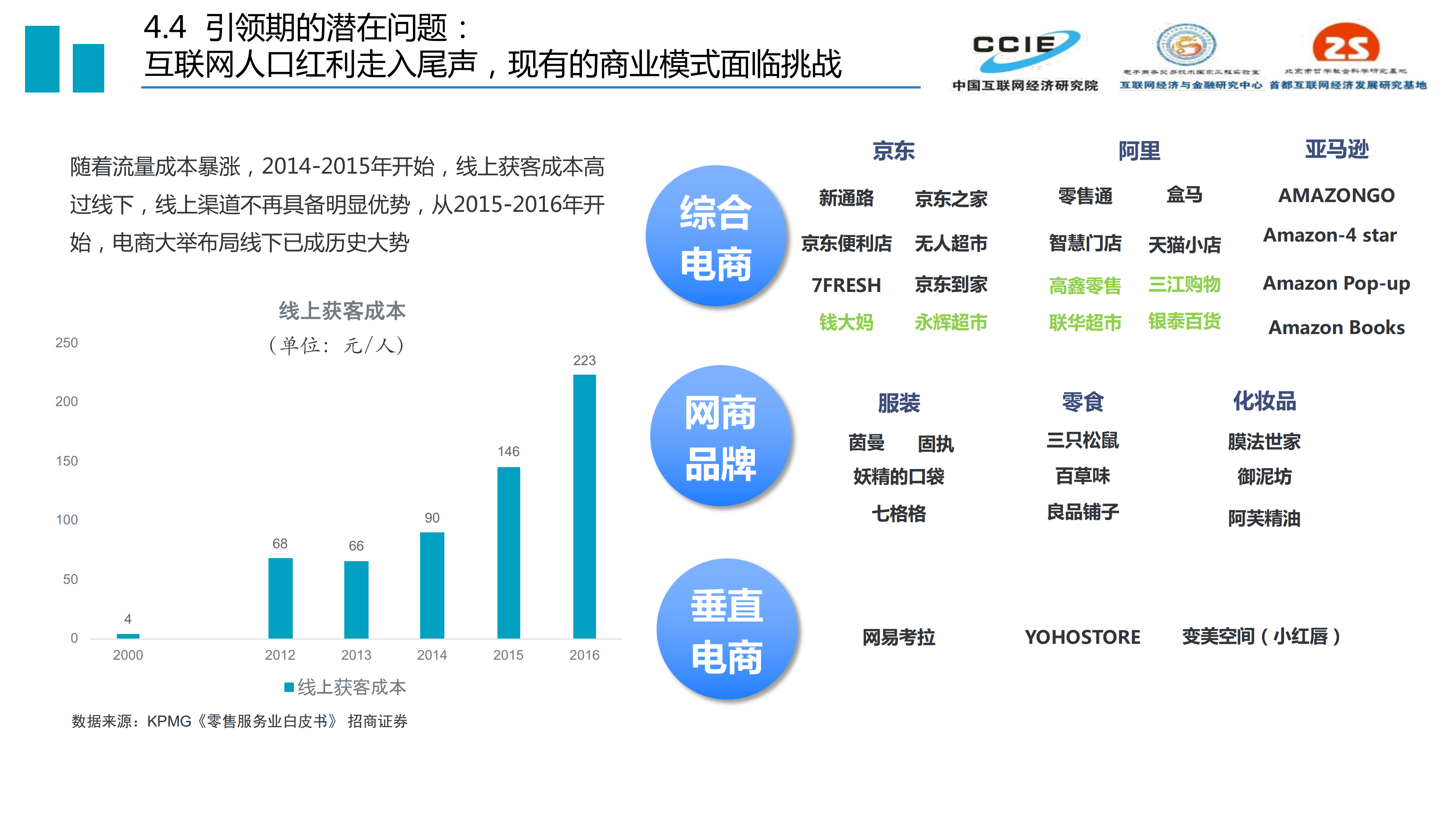 后浪更磅礴-中国电子商务发展二十年(20190611定稿)_21.png