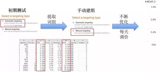 如何打造亞馬遜爆款的思維？亞馬遜爆款的思維從哪幾方面入手？
