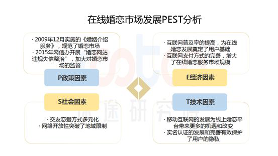 速途研究院：2019年Q1在线婚恋交友市场研究报告