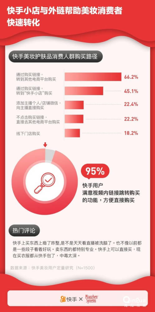 快手美妆行业广告投放研究报告！