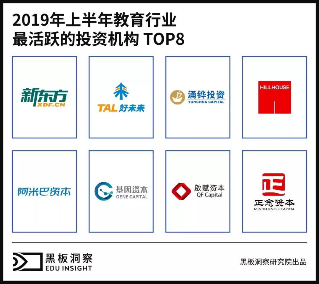 2019年上半年教育行业最活跃的投资机构Top8