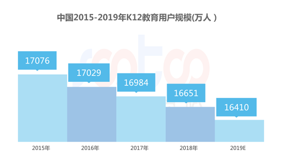 速途研究院：2019年Q1中国K12在线教育行业研究报告