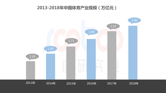 速途研究院：2019年Q1中国健身APP市场研究报告