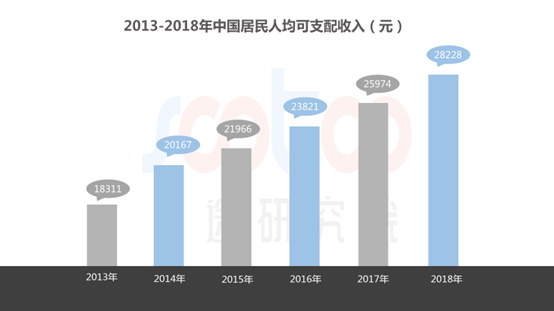 速途研究院：2019年Q1中国健身APP市场研究<a href=