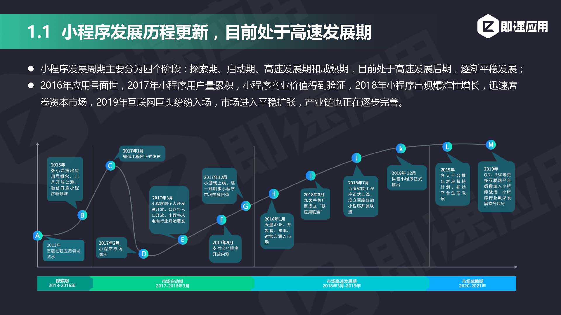 即速应用2019年小程序行业年中增长研究报告_页面_04.jpg