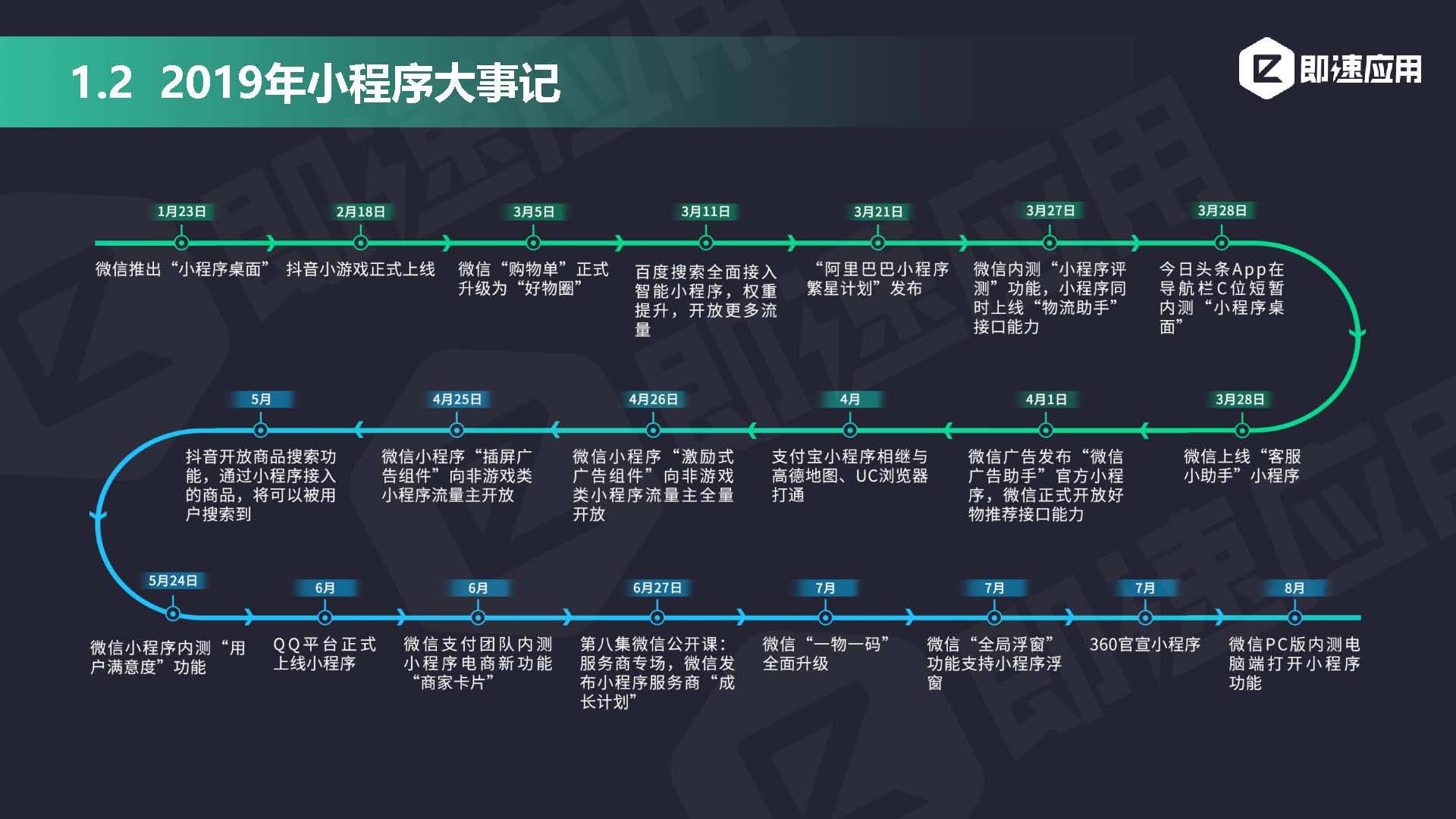 即速应用2019年小程序行业年中增长研究报告_页面_06.jpg