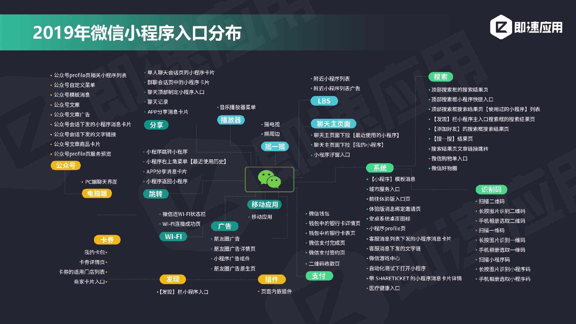 即速应用2019年小程序行业年中增长研究报告_页面_09.jpg