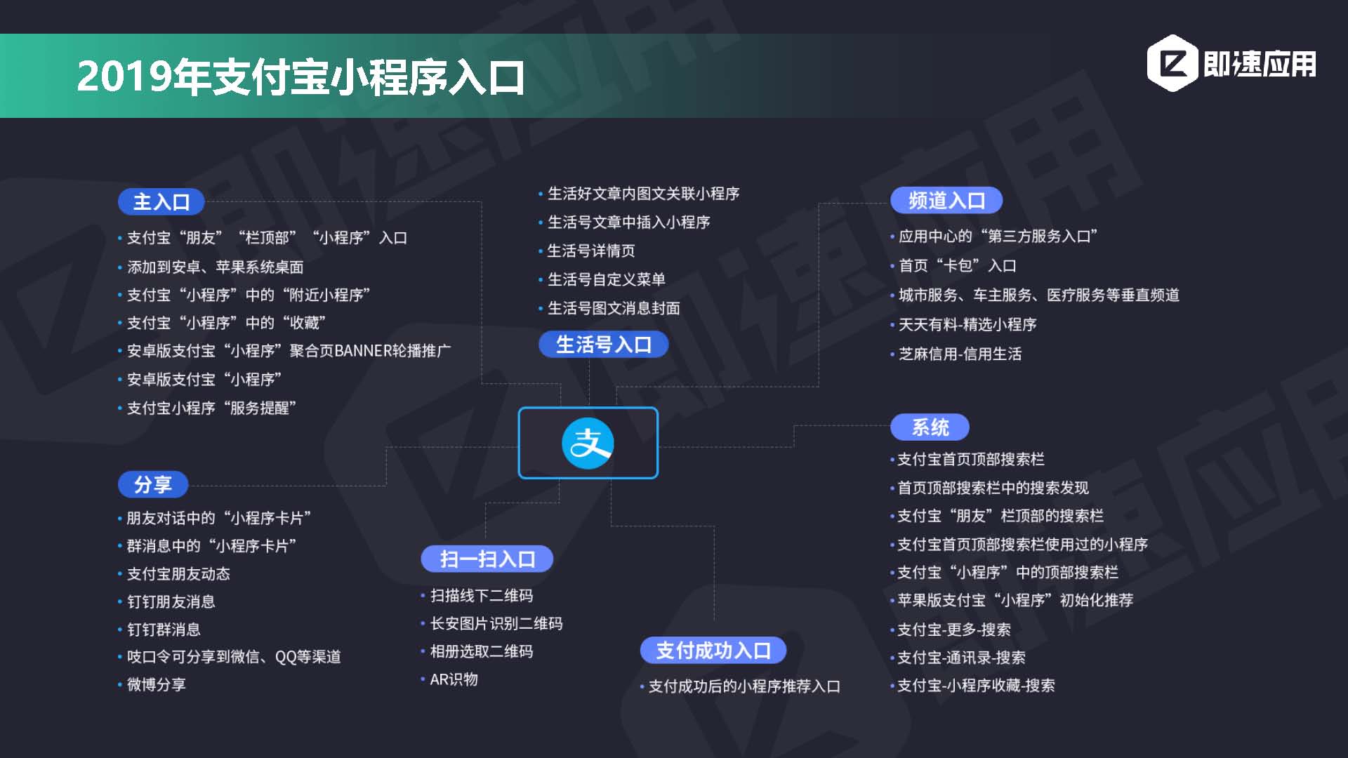 即速应用2019年小程序行业年中增长研究报告_页面_11.jpg