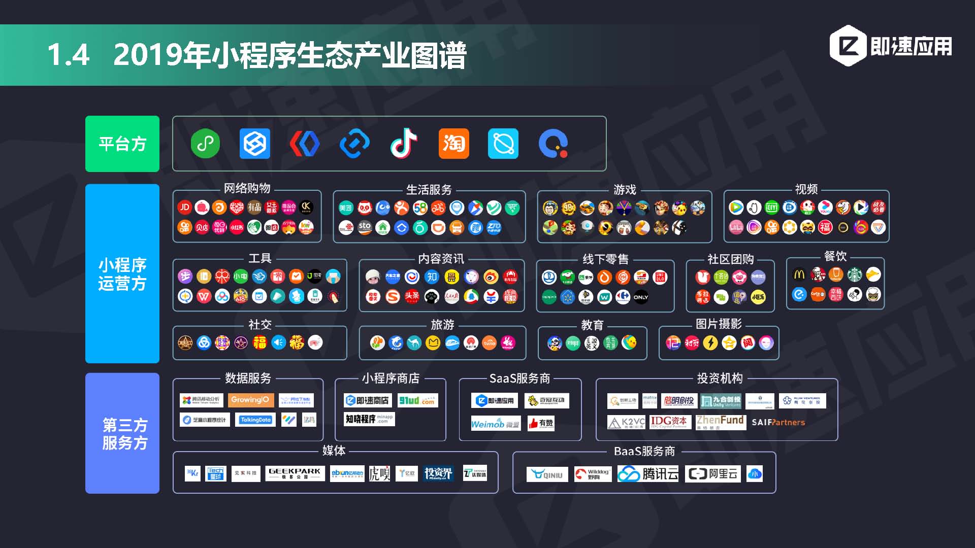 即速应用2019年小程序行业年中增长研究报告_页面_16.jpg