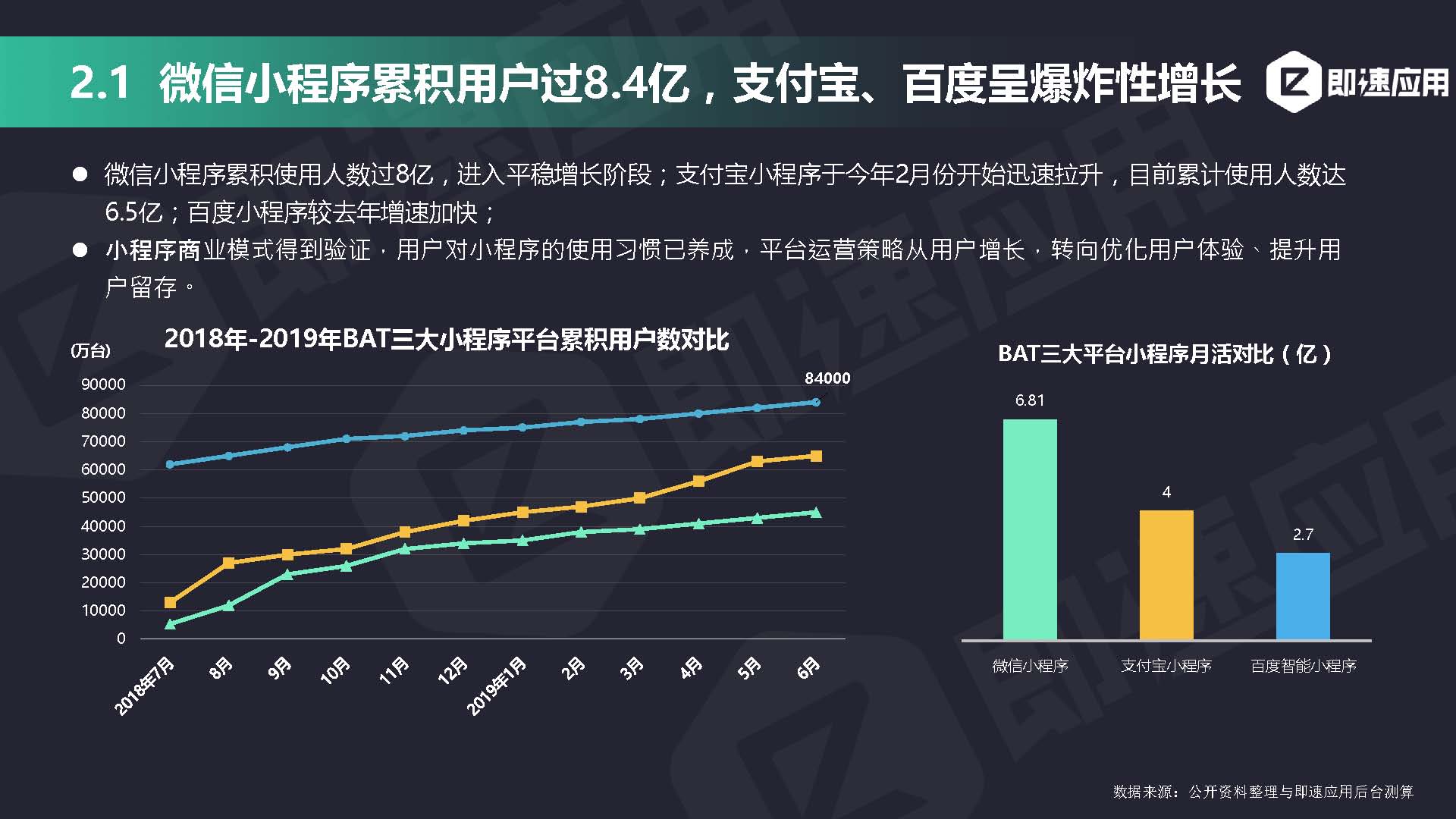 即速应用2019年小程序行业年中增长研究报告_页面_19.jpg