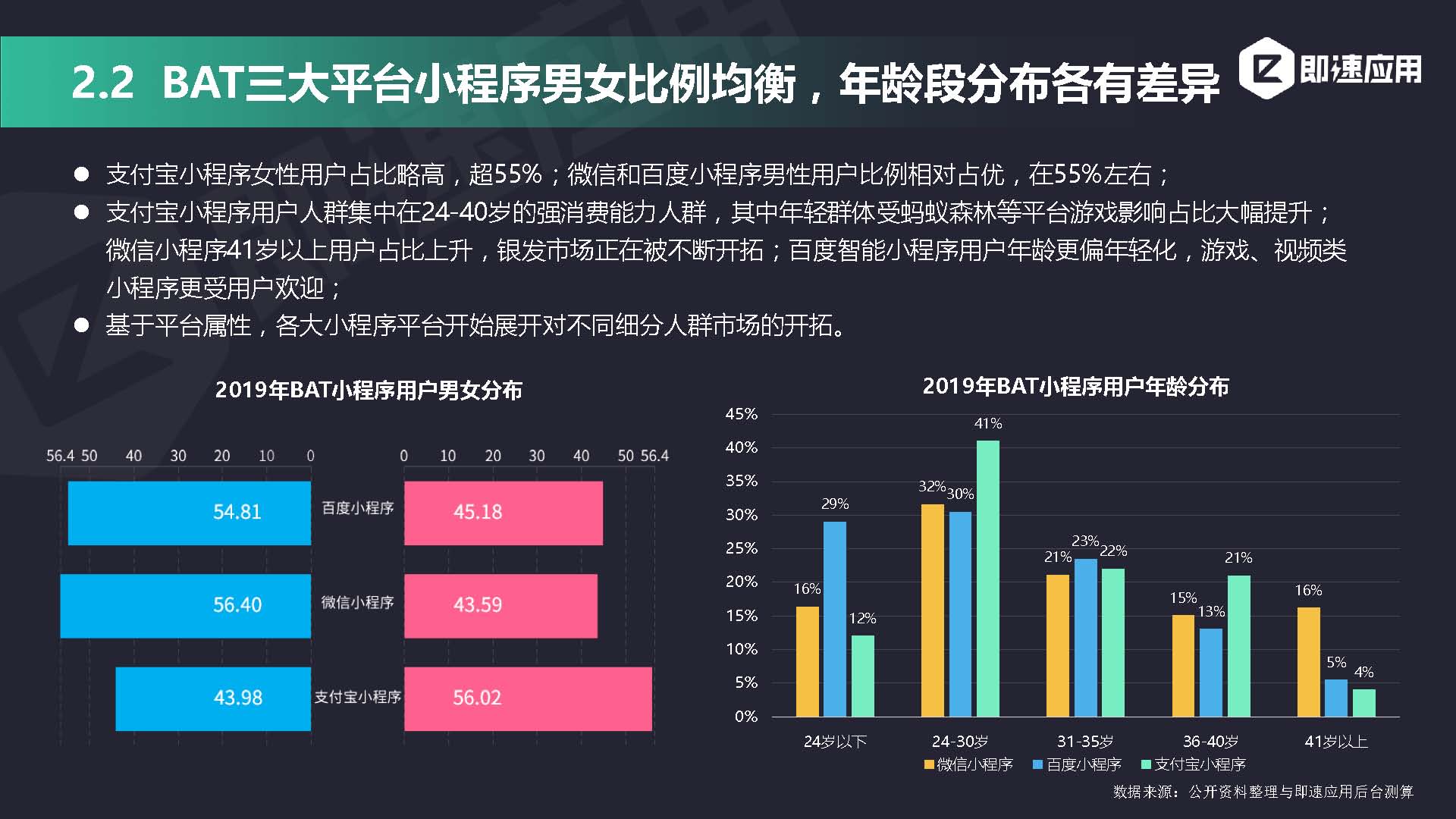 即速应用2019年小程序行业年中增长研究报告_页面_20.jpg