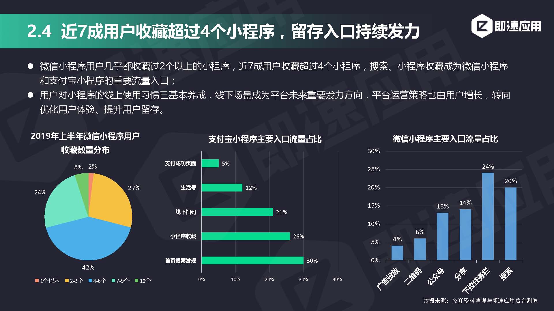 即速应用2019年小程序行业年中增长研究报告_页面_22.jpg