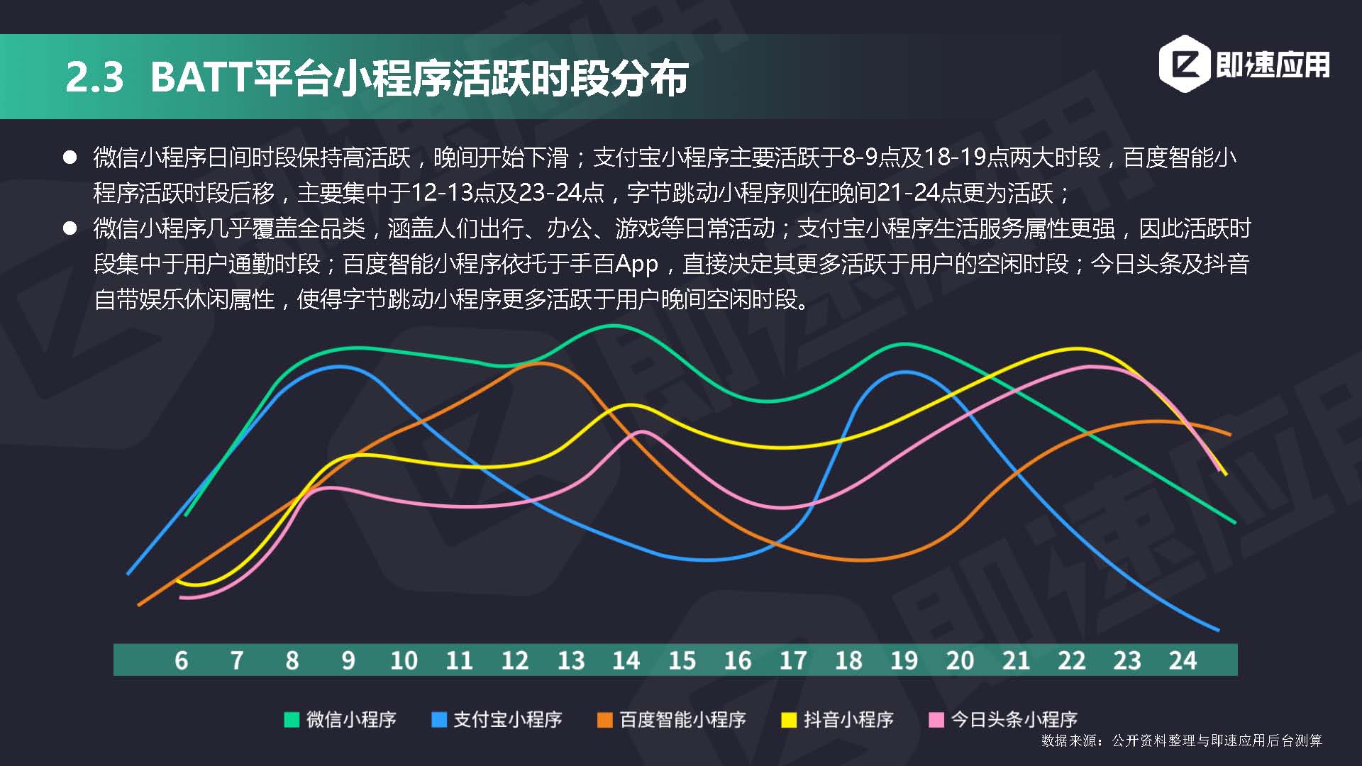 即速应用2019年小程序行业年中增长研究报告_页面_21.jpg