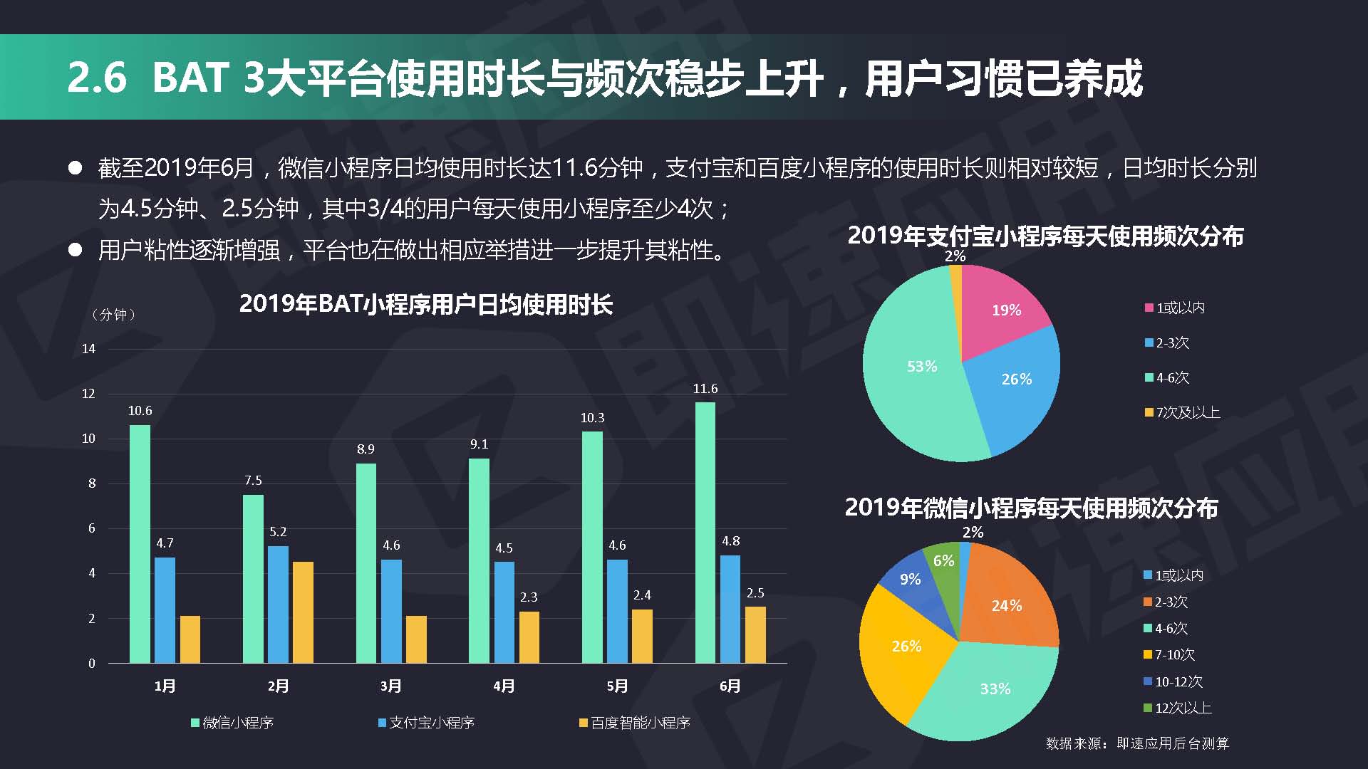 即速应用2019年小程序行业年中增长研究报告_页面_24.jpg