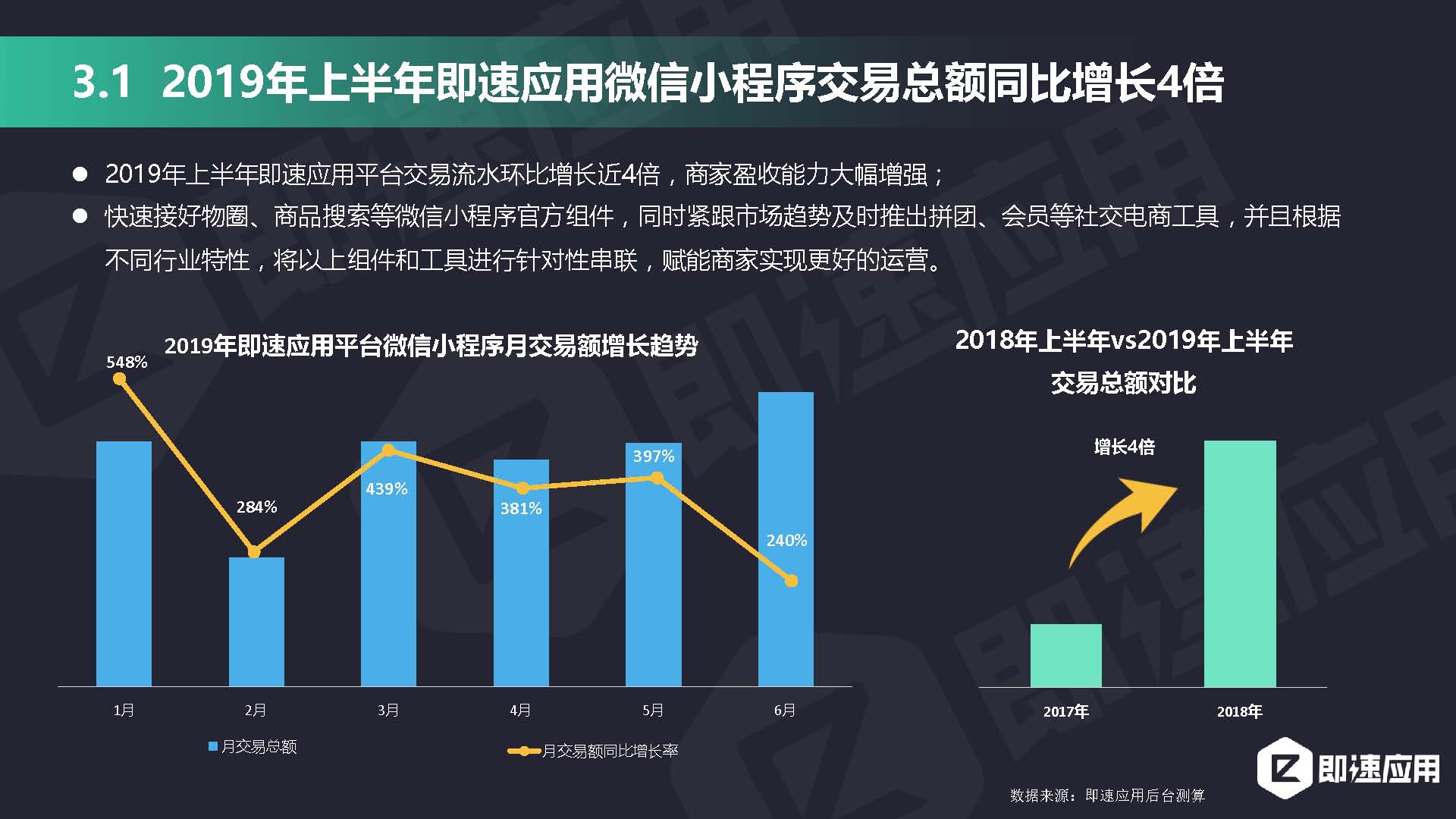 即速应用2019年小程序行业年中增长研究报告_页面_26.jpg