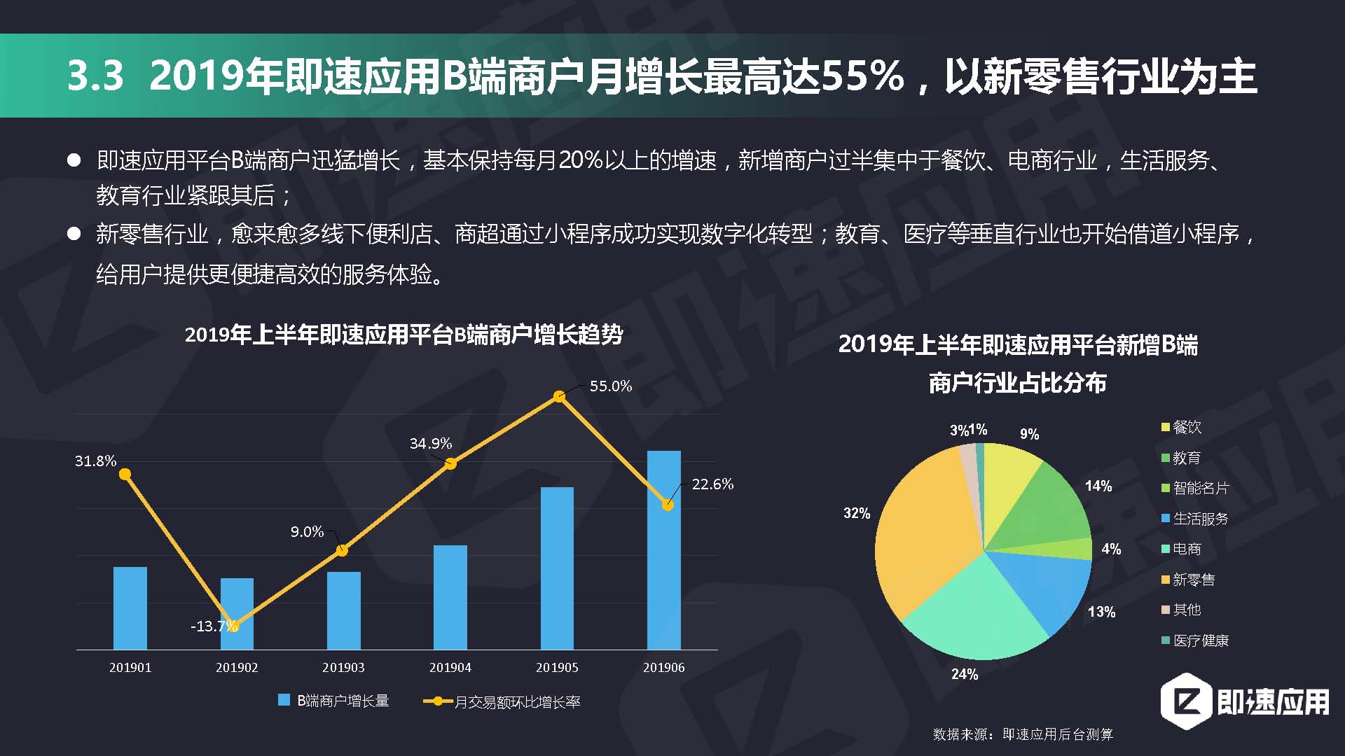 即速应用2019年小程序行业年中增长研究报告_页面_28.jpg