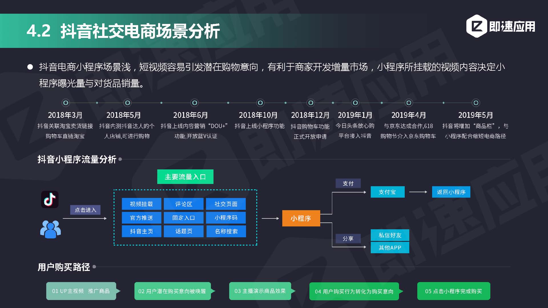 即速应用2019年小程序行业年中增长研究报告_页面_34.jpg