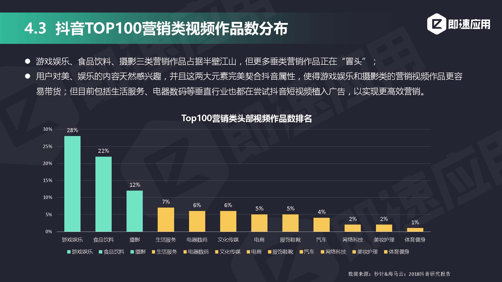 即速应用2019年小程序行业年中增长研究报告_页面_35.jpg