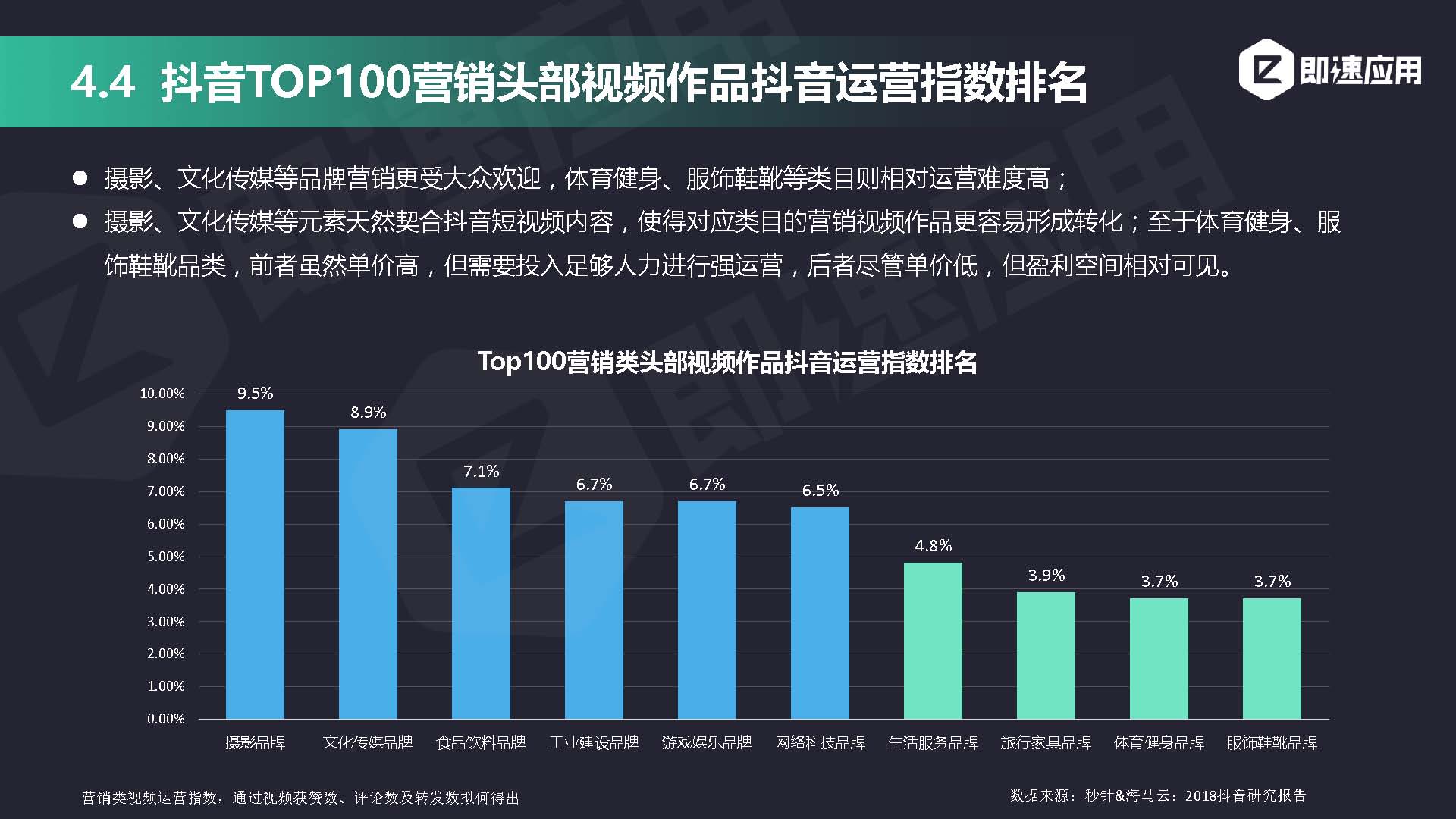 即速应用2019年小程序行业年中增长研究报告_页面_36.jpg