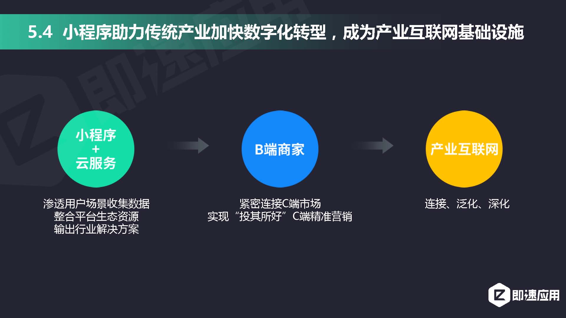 即速应用2019年小程序行业年中增长研究报告_页面_42.jpg