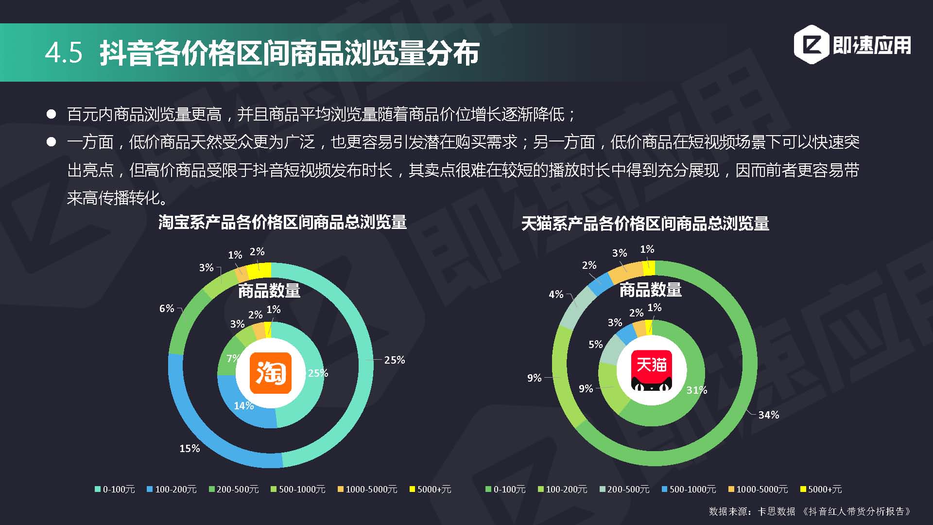 即速应用2019年小程序行业年中增长研究报告_页面_37.jpg