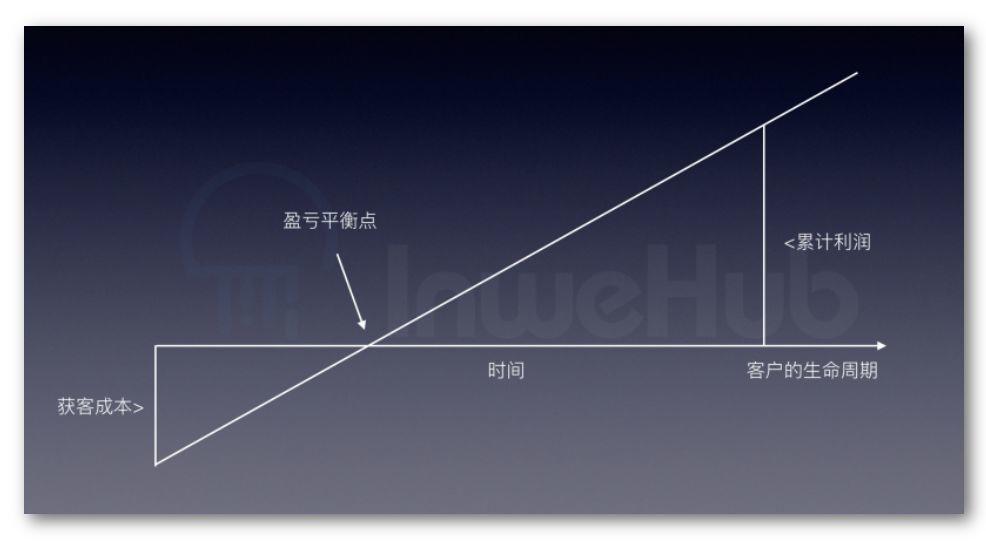 为什么你的SaaS会“失败”？