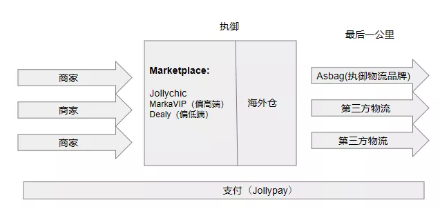 执御宣布启动战略升级，执御为什么要转型？