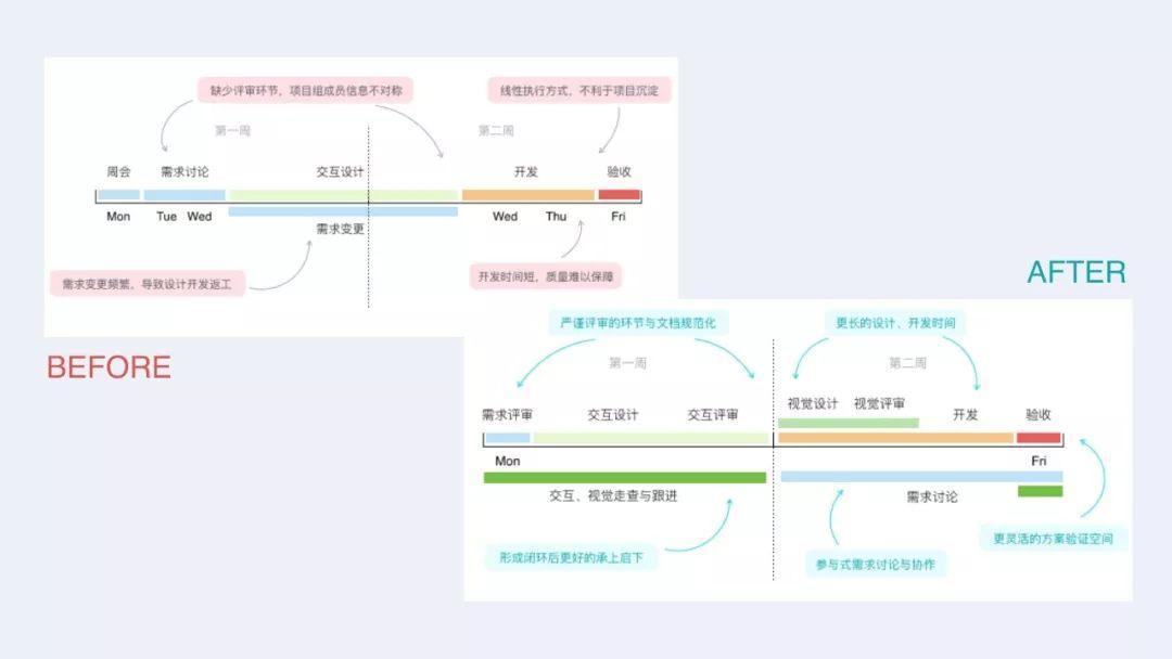 如何玩转B端产品设计的“参与感”