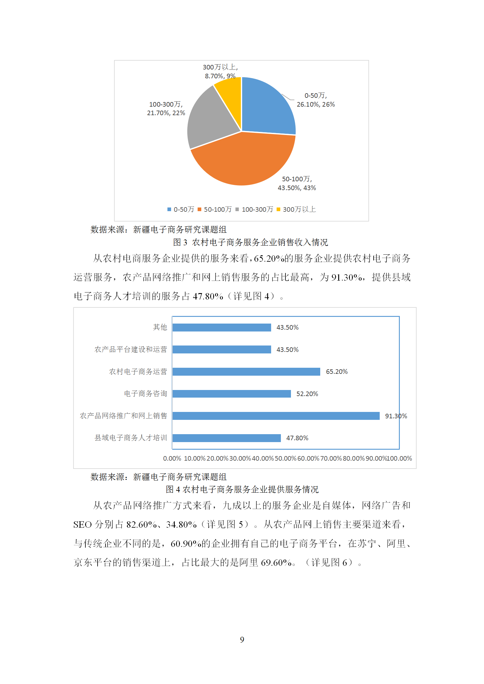 新疆电子商务服务企业发展调研报告（2019）_10.png