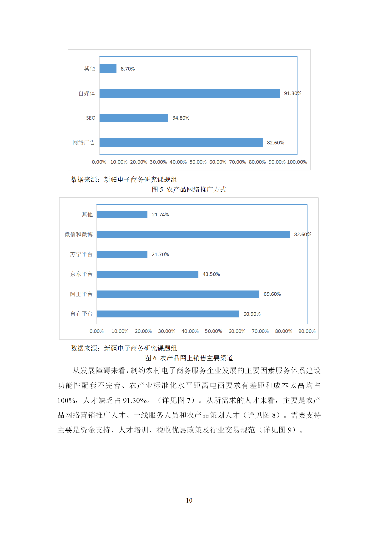 新疆电子商务服务企业发展调研报告（2019）_11.png