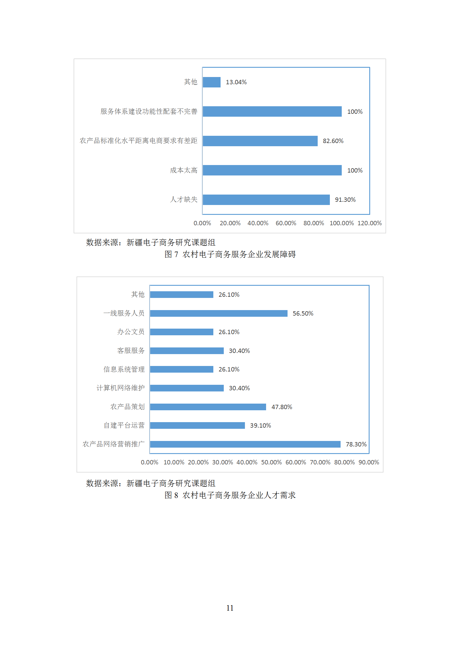 新疆电子商务服务企业发展调研报告（2019）_12.png