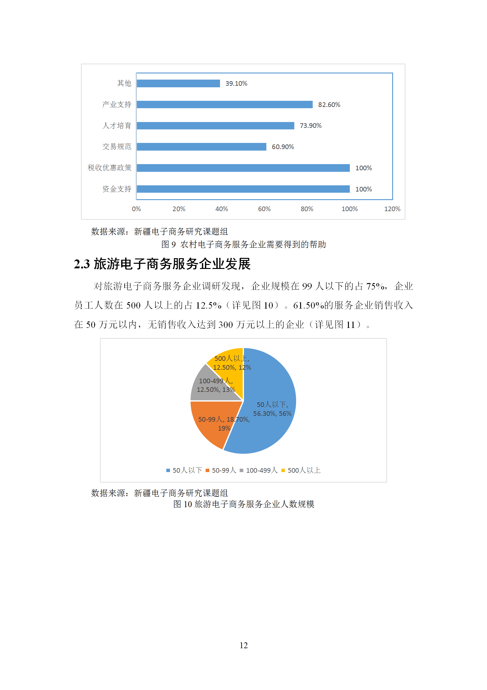 新疆电子商务服务企业发展调研报告（2019）_13.png