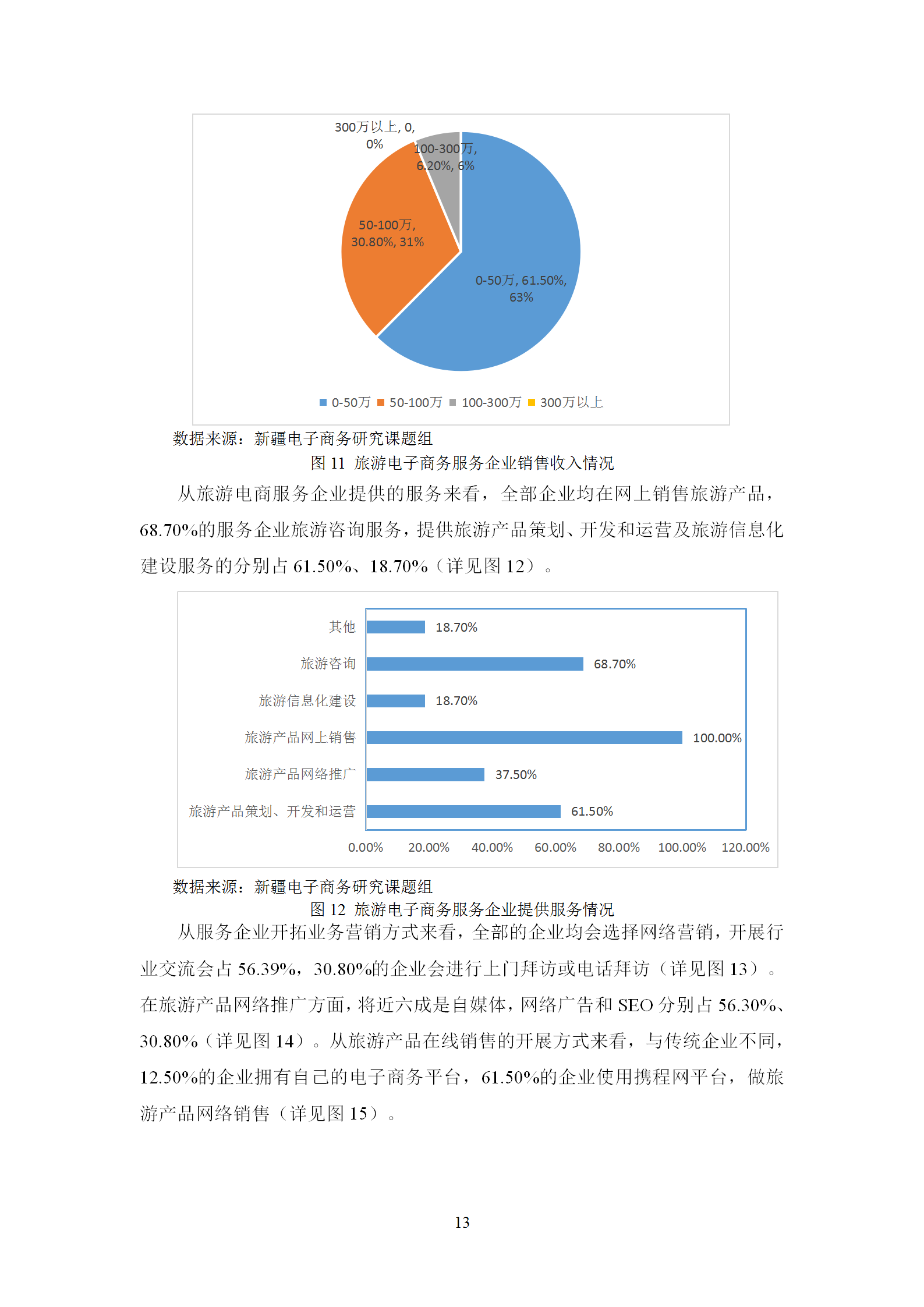 新疆电子商务服务企业发展调研报告（2019）_14.png