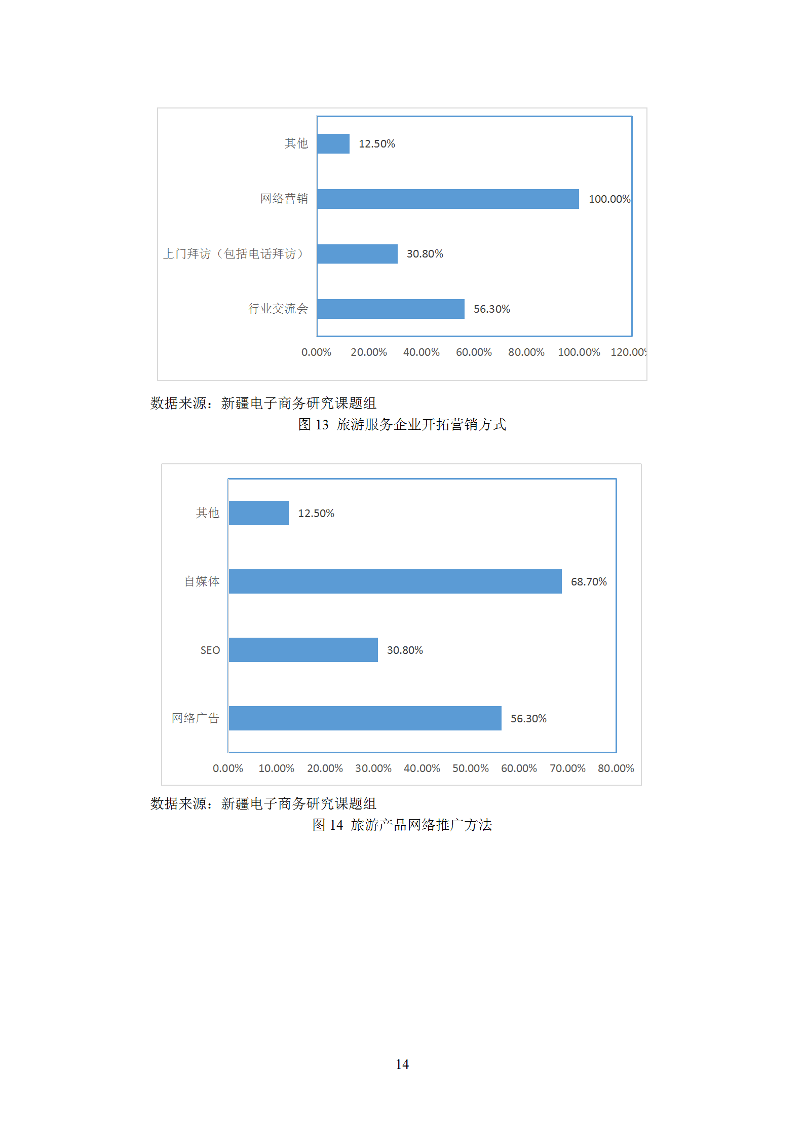 新疆电子商务服务企业发展调研报告（2019）_15.png